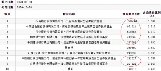 快评 第556页