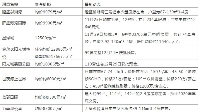 新澳天天开奖资料大全最新54期129期,精选资料解析大全
