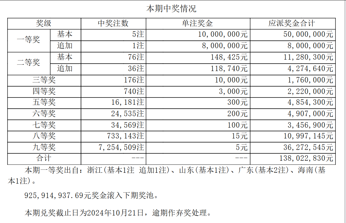 新澳门开彩开奖结果历史数据表,精选资料解析大全