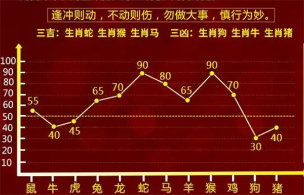 2025年一肖一码一中,精选资料解析大全