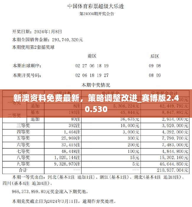 新澳今天最新兔费资料,精选资料解析大全