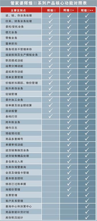 管家婆204年资料一肖配成龙,精选资料解析大全