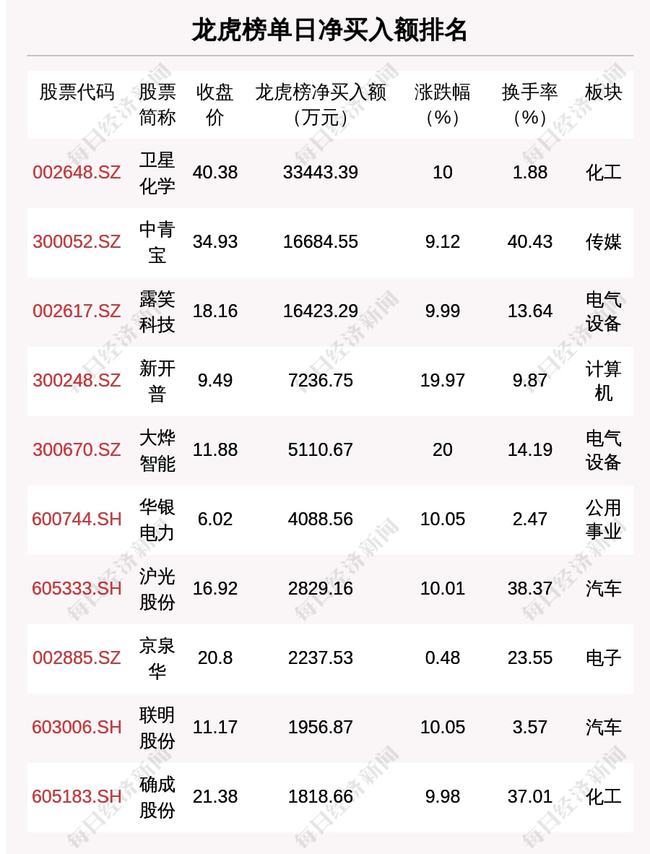 新澳门黄大仙8码大公开,精选资料解析大全