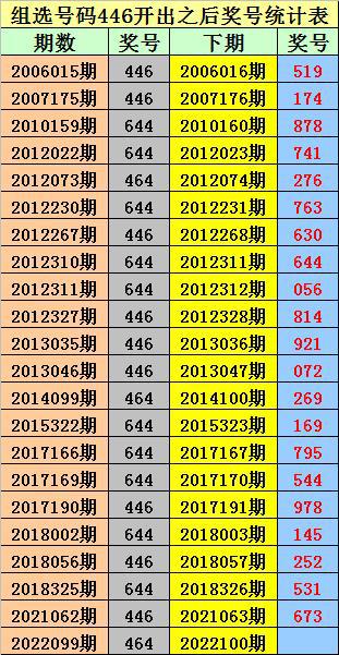 澳门一码一码100准确挂牌,精选资料解析大全