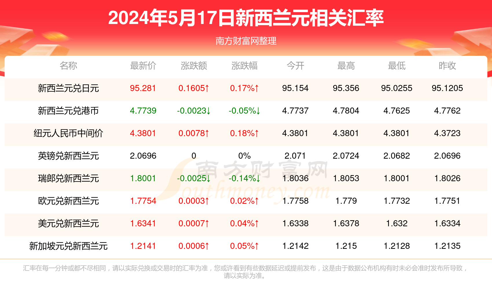 快评 第464页