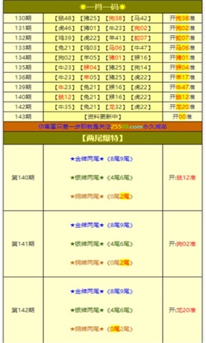 白小姐一肖一码最准一肖,精选资料解析大全
