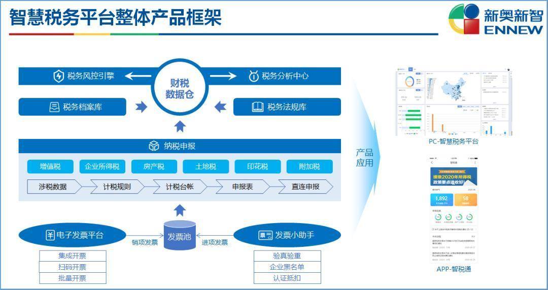 2025新奥精准资料免费大全,精选资料解析大全
