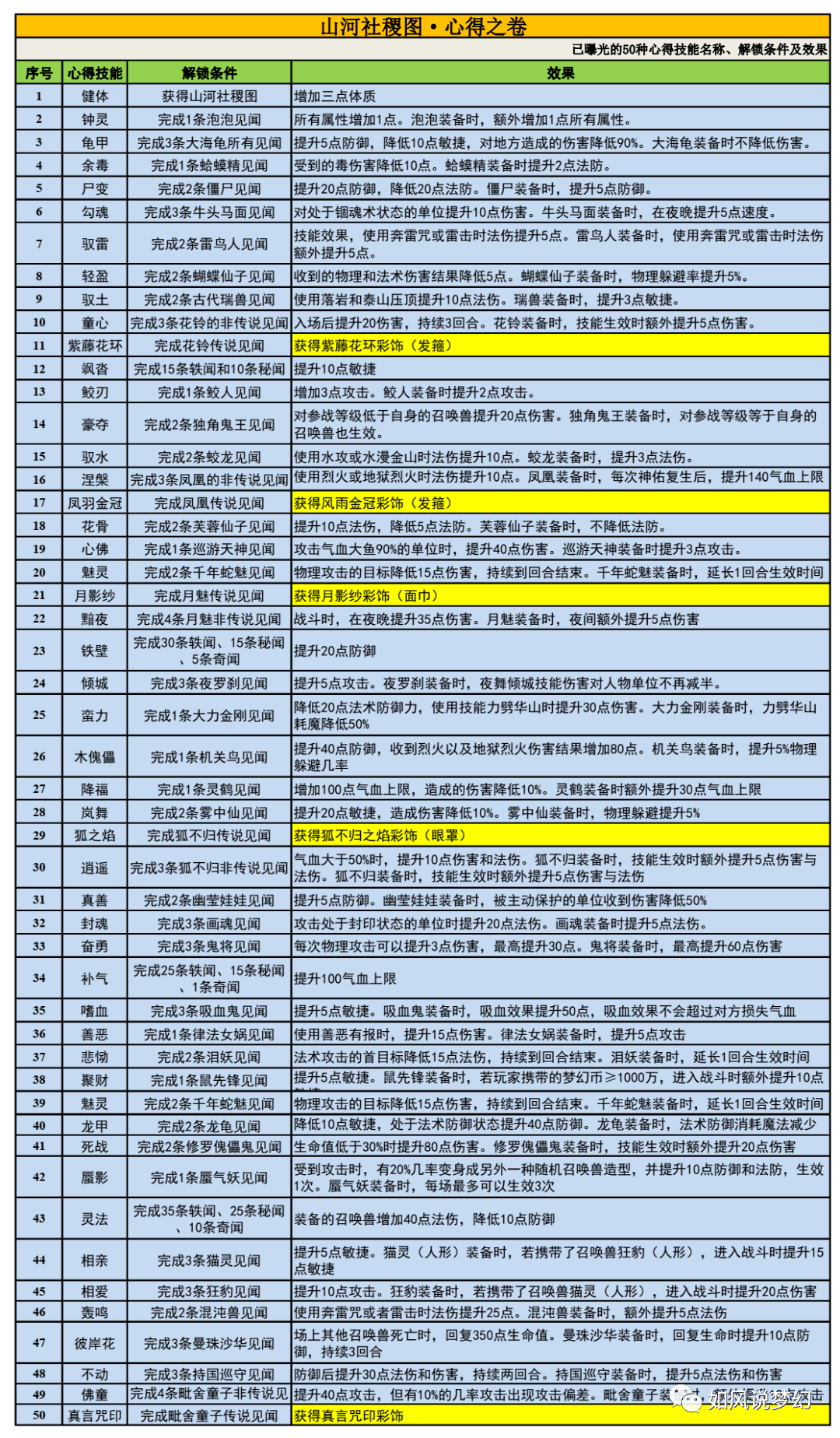 新噢门全年免费资新奥精准资料,精选资料解析大全