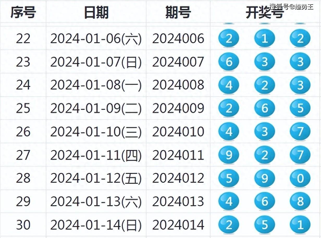2025新奥历史开奖记录49期,精选资料解析大全