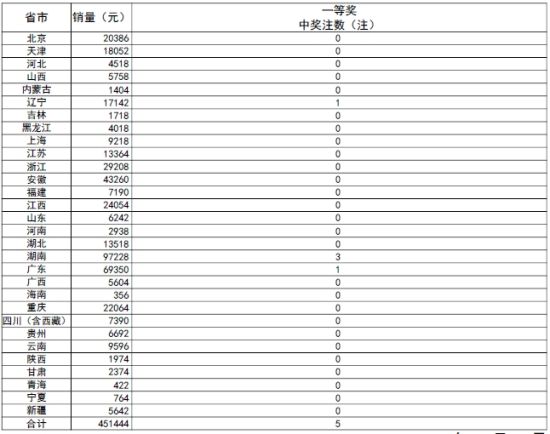 澳门开奖结果 开奖记录表013,精选资料解析大全