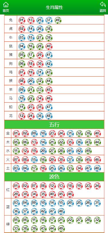 新澳门出最准生肖,精选资料解析大全