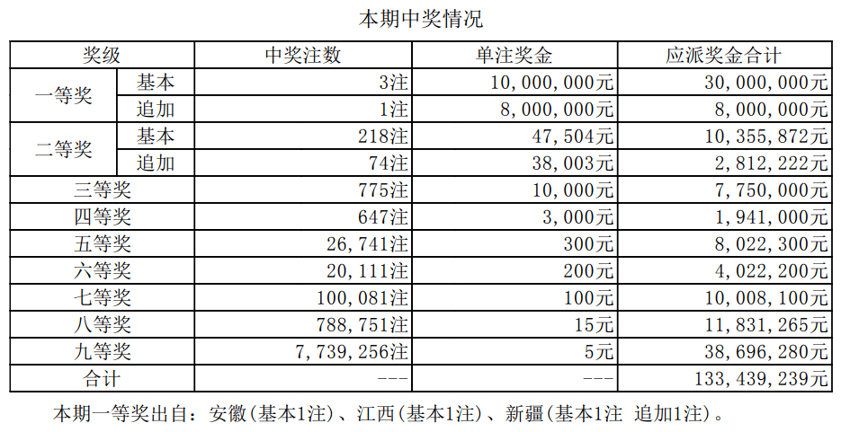 新澳天天开奖资料大全最新54期开奖结果,精选资料解析大全