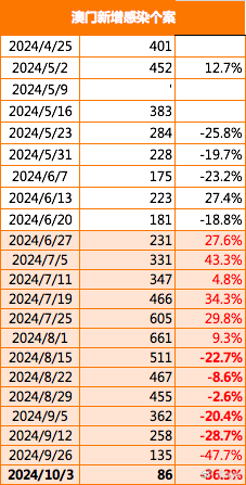 2025新澳近期50期记录,探索新澳近期趋势，2025年未来五十期记录概览