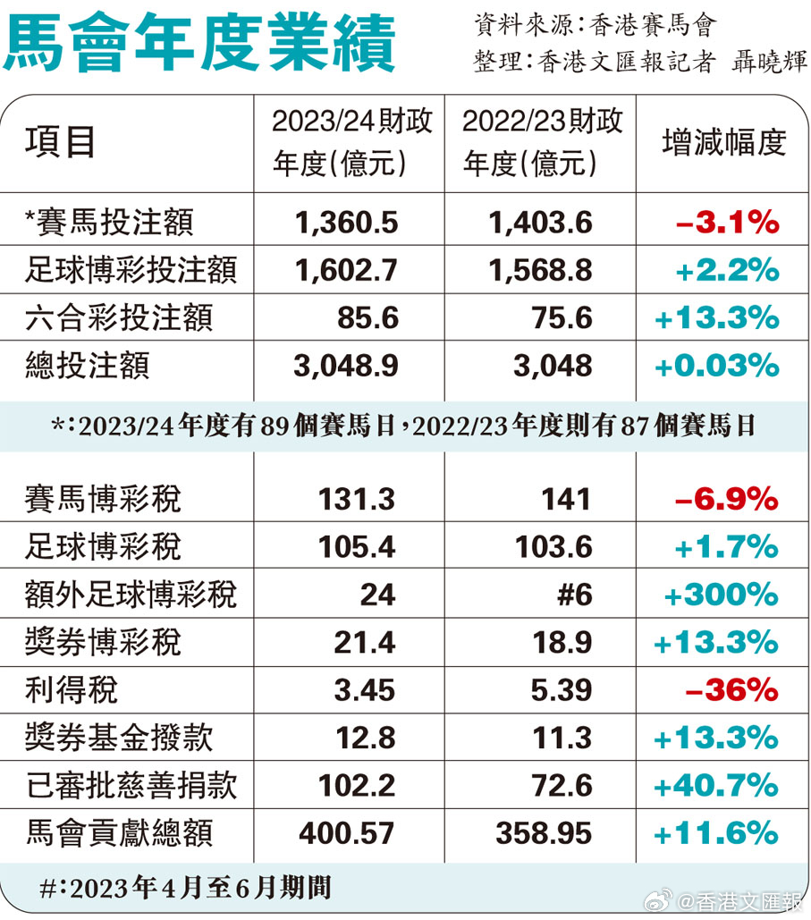 第750页