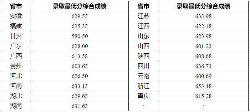 2023新澳门六开奖结果记录,探索澳门六开奖结果记录，2023年的数据与洞察