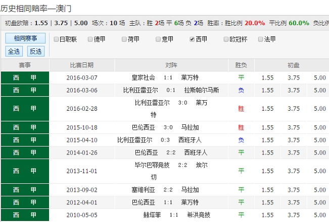 2025澳彩开奖记录查询表,揭秘澳彩开奖记录查询表，探索未来澳彩开奖历程（关键词，澳彩、开奖记录、查询表、预测分析）