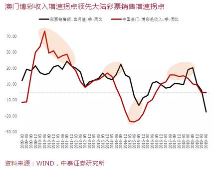 快评 第327页
