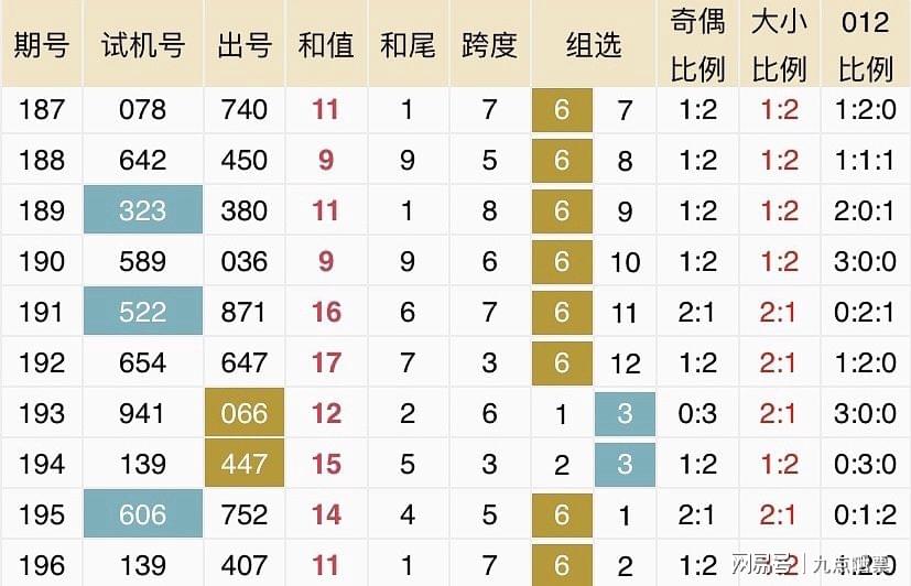 快评 第308页