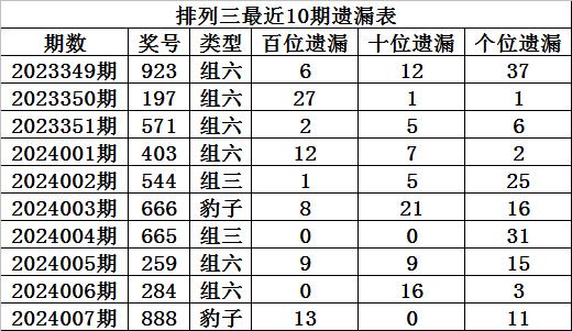 澳门一码一码100准确河南,澳门一码一码精准预测与河南彩票文化的探索