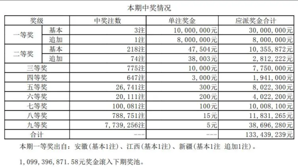 新澳门开彩开奖结果历史数据表,新澳门开彩开奖结果历史数据表及其影响