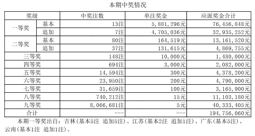 新澳门开奖结果2023开奖记录表,新澳门开奖结果2023开奖记录表详解