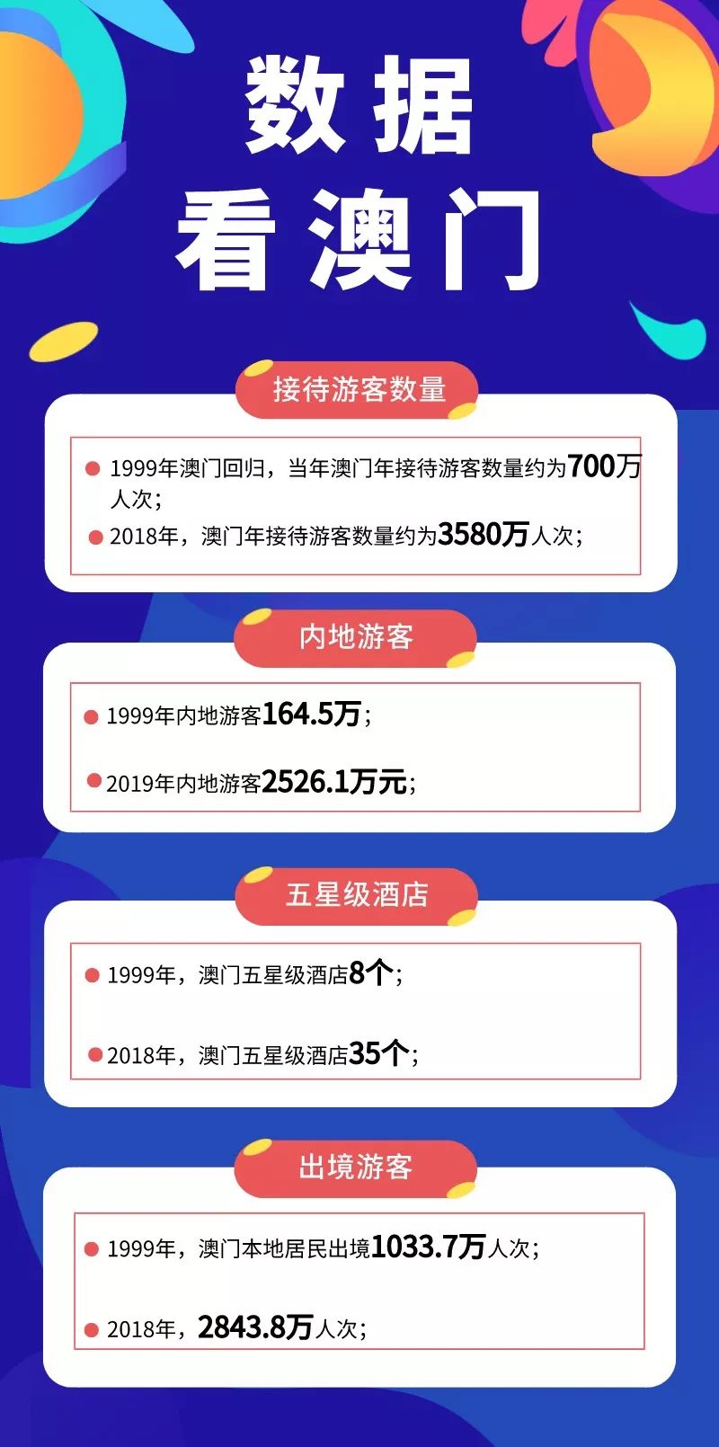 资讯 第242页