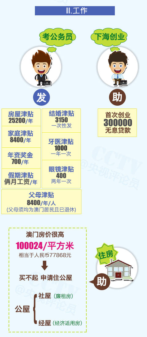 新澳门资料大全正版资料2025年免费下载,新澳门资料大全正版资料2025年免费下载——全面解析澳门资讯