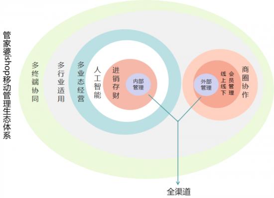 管家婆最准一码一肖,管家婆最准一码一肖——揭秘精准预测的秘密