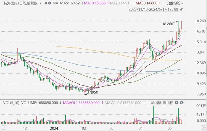 2025澳门特马今晚开奖113期,澳门特马今晚开奖第113期，期待与惊喜的交融