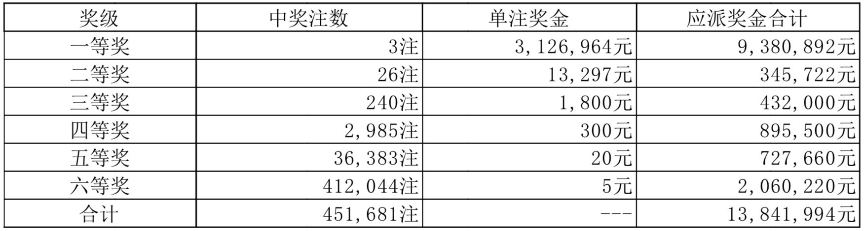 澳门六开彩天天开奖结果2023年,澳门六开彩天天开奖结果2023年——彩票背后的故事与启示
