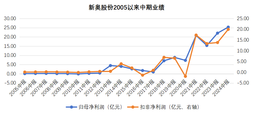 2025新奥历史开奖记录46期,揭秘2025新奥历史开奖记录第46期，数据与趋势分析