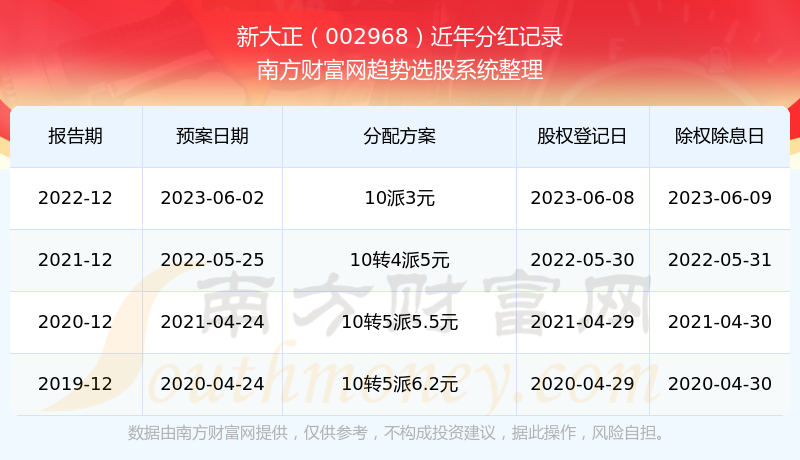 新澳门2025开奖结果开奖记录,新澳门2025开奖结果开奖记录，探索彩票背后的故事与数据解析
