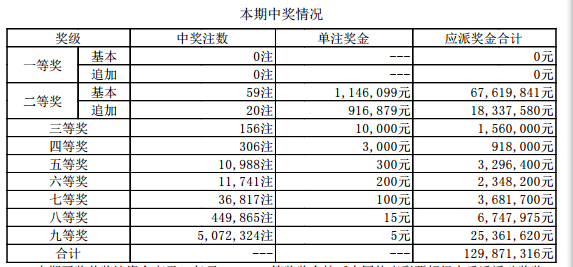 资讯 第136页