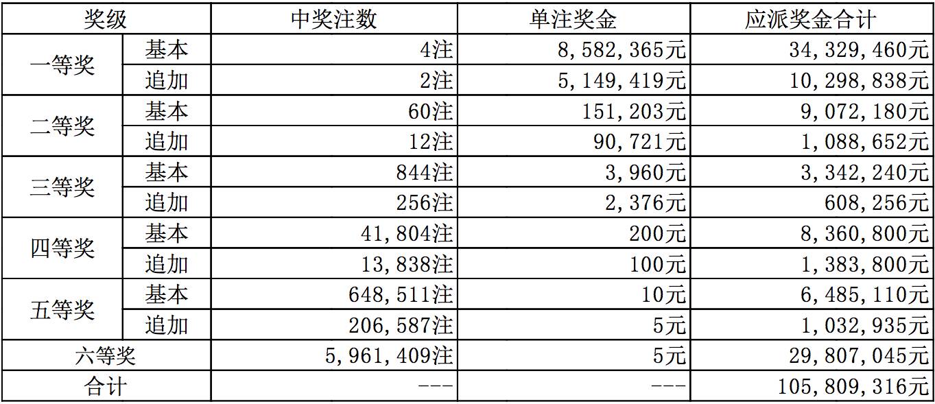 新奥六开彩开奖号码记录,新奥六开彩开奖号码记录及其背后的故事