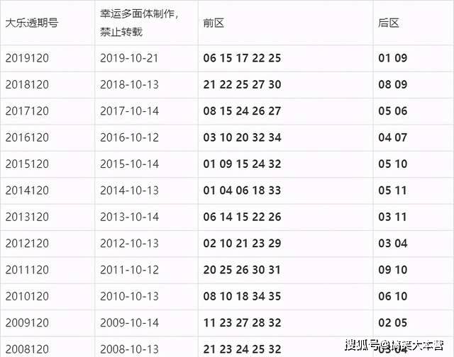 澳门彩结果历史记录,澳门彩结果历史记录，探索与解析