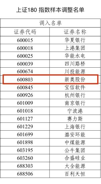 2025新奥历史开奖记录29期,揭秘2025新奥历史开奖记录第29期，数据与趋势分析