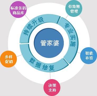 2025年正版管家婆最新版本,探索未来，2025年正版管家婆最新版本展望